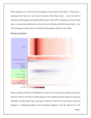 Page 21
When migration was viewed from the perspective of movement across Rural – Urban areas, a
surprising trend found was the extent movement within Rural Areas – more than half of
migration in India happens amongst the Rural regions. About 40% of migration is towards Urban
areas. A contra-trend noticed here was for the Union Territories and North-Eastern States – over
70% of migration in these areas is towards the Urban regions, unlike the rest of India.
Reasons for migration
When an analysis of Reasons for Migration was done at the Country level, some key trends were
observed. Women, who form a sizeable majority of the migrants primarily migrate on account of
„Marriage‟ and their typical age at marriage is between 15 and 24. For men, the key reason for
migration is „Employment-related‟ and this primarily happens in the age band of 18 to 40.
 