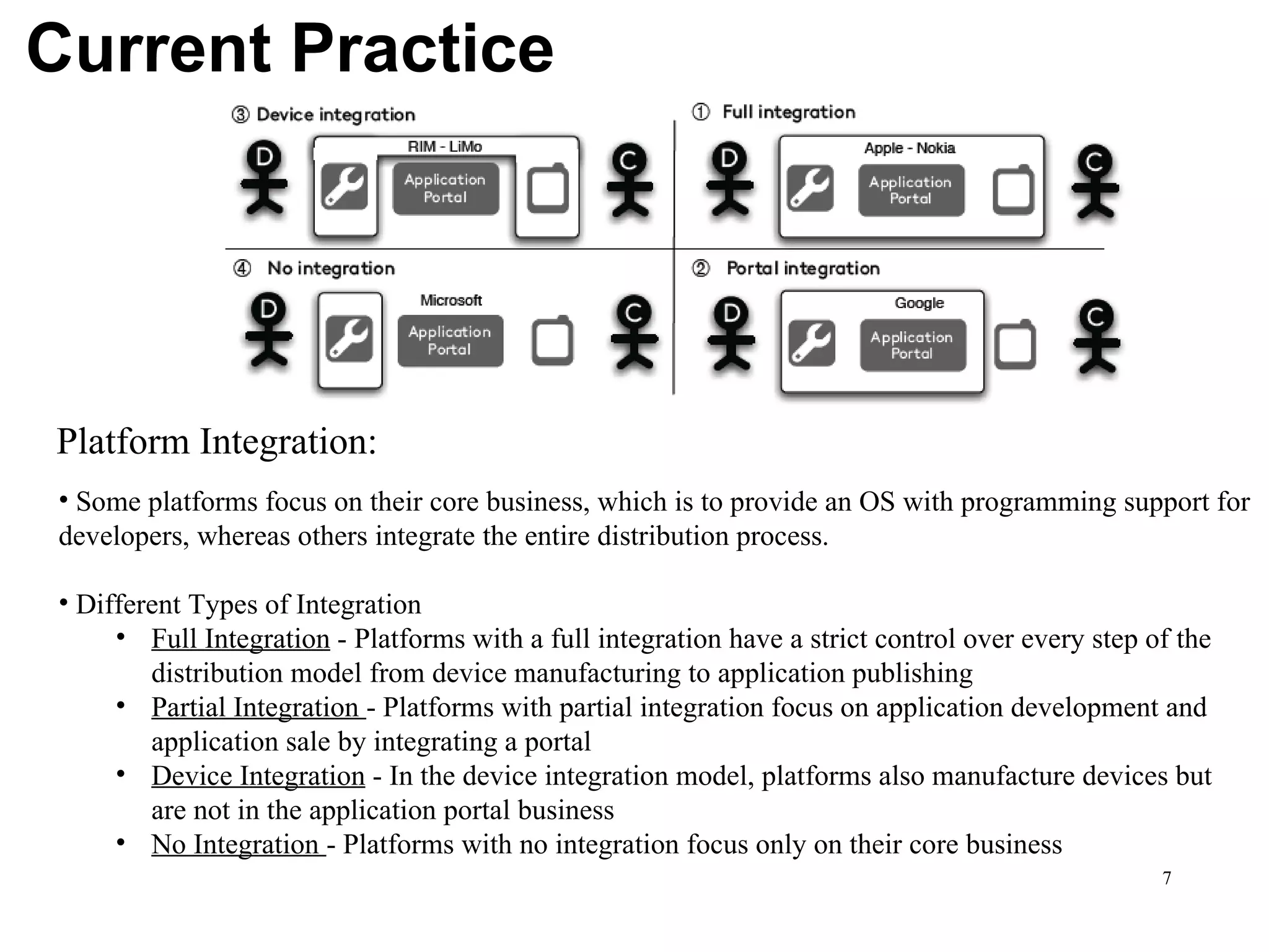 Current Practice Some platforms focus on their core business, which is to provide an OS with programming support for  developers, whereas others integrate the entire distribution process. Different Types of Integration Full Integration  - Platforms with a full integration have a strict control over every step of the  distribution model from device manufacturing to application publishing  Partial Integration  - Platforms with partial integration focus on application development and  application sale by integrating a portal  Device Integration  - In the device integration model, platforms also manufacture devices but  are not in the application portal business  No Integration  - Platforms with no integration focus only on their core business  Platform Integration: 
