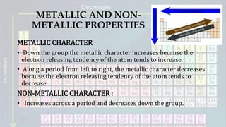 METALLIC AND NON-
METALLIC PROPERTIES
METALLIC CHARACTER :
• Down the group the metallic character increases because the
electron releasing tendency of the atom tends to increase.
• Along a period from left to right, the metallic character decreases
because the electron releasing tendency of the atom tends to
decrease.
NON-METALLIC CHARACTER :
• Increases across a period and decreases down the group.
 