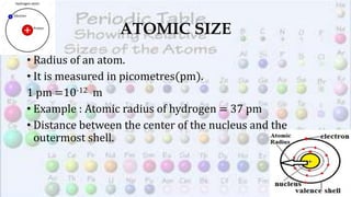 ATOMIC SIZE
• Radius of an atom.
• It is measured in picometres(pm).
1 pm =10-12 m
• Example : Atomic radius of hydrogen = 37 pm
• Distance between the center of the nucleus and the
outermost shell.
 
