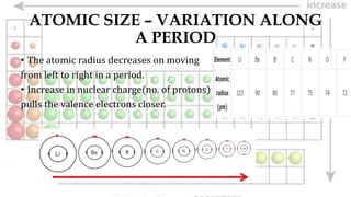 ATOMIC SIZE – VARIATION ALONG
A PERIOD
• The atomic radius decreases on moving
from left to right in a period.
• Increase in nuclear charge(no. of protons)
pulls the valence electrons closer.
 