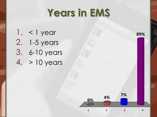 Years in EMS< 1 year1-5 years6-10 years> 10 years