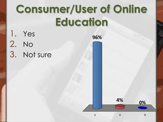 Consumer/User of Online EducationYesNoNot sure