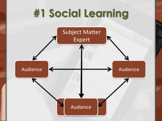 #1 Social LearningSubject Matter ExpertAudienceAudienceAudienceAudience