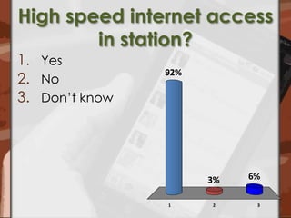 High speed internet access in station?YesNoDon’t know
