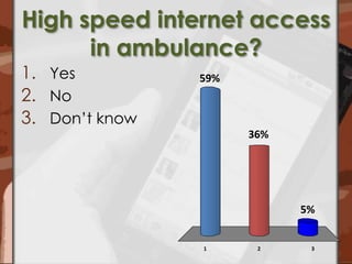 High speed internet access in ambulance?YesNoDon’t know