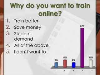 Why do you want to train online?Train better Save moneyStudent demandAll of the aboveI don’t want to