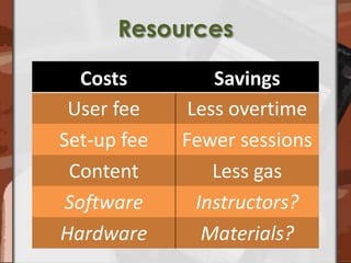 Resources