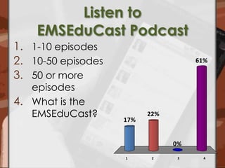 Listen to EMSEduCast Podcast1-10 episodes10-50 episodes50 or more episodesWhat is the EMSEduCast? 