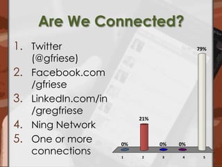Are We Connected?Twitter (@gfriese)Facebook.com/gfrieseLinkedIn.com/in/gregfrieseNing NetworkOne or more connections