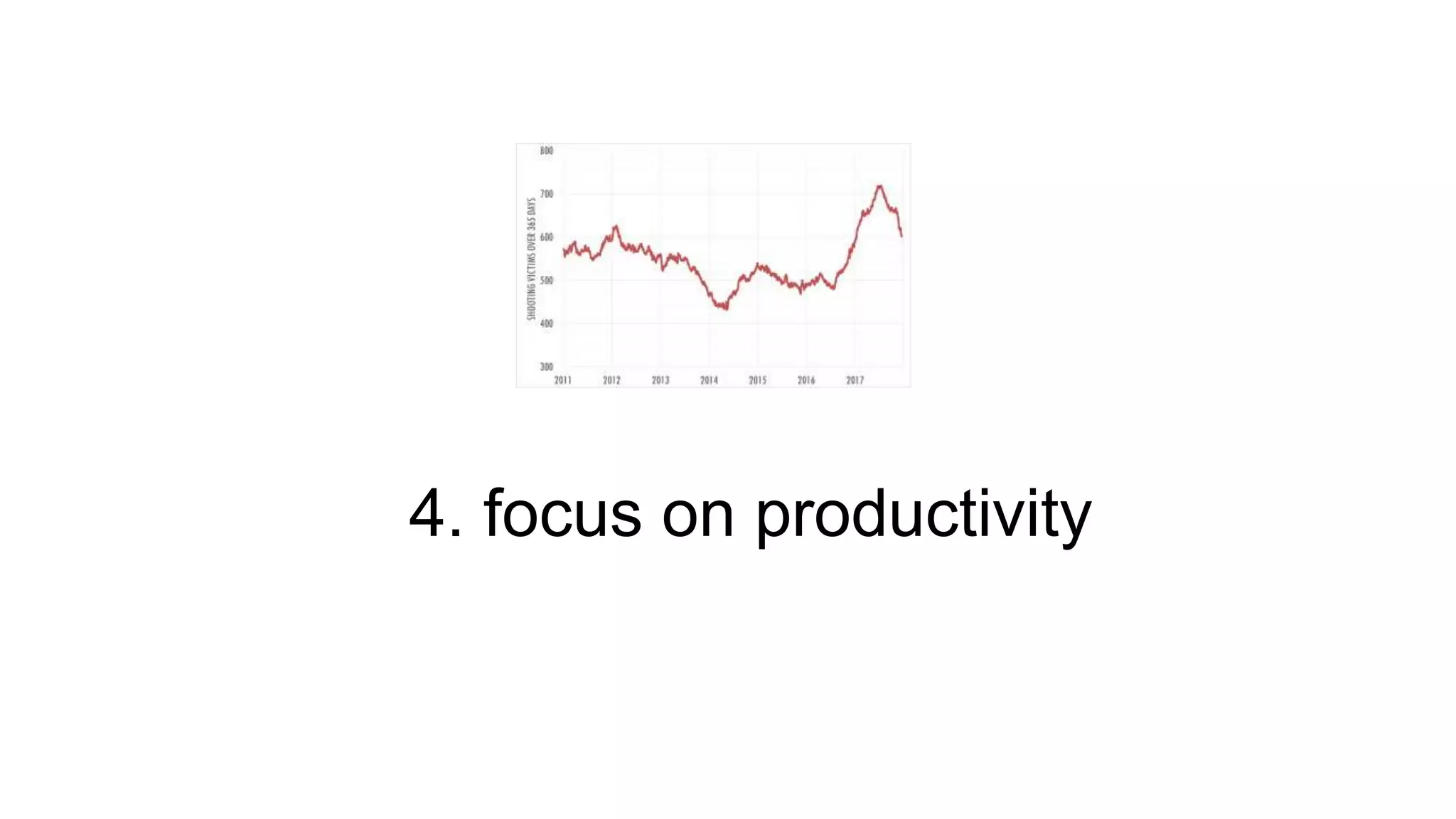 4. focus on productivity
 