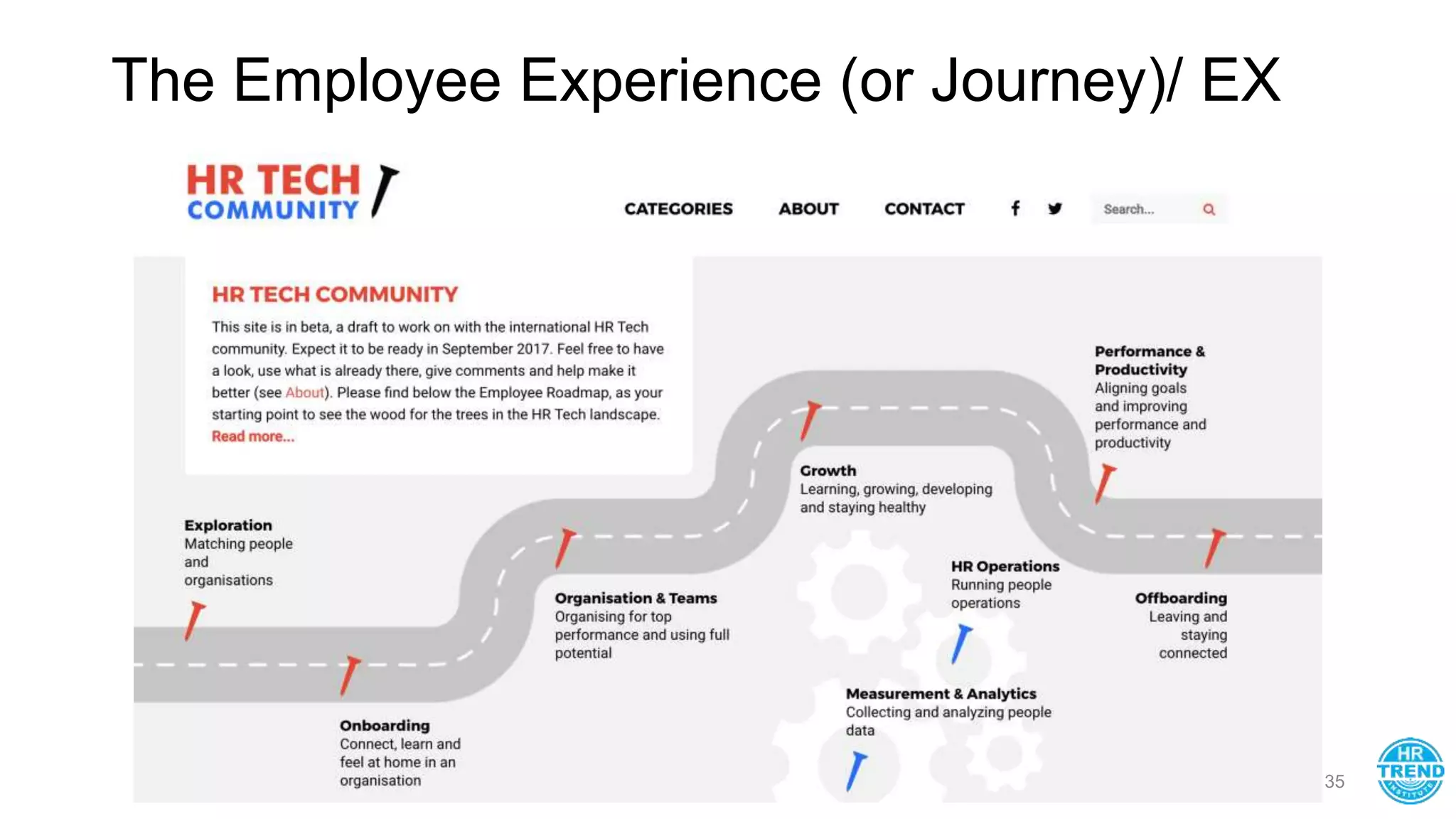 35
The Employee Experience (or Journey)/ EX
 