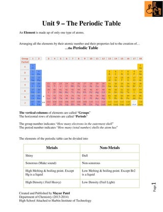 Created and Published by Mayur Patel
Department of Chemistry (2013-2014)
High School Attached to Harbin Institute of Technology
Page1
Unit 9 – The Periodic Table
An Element is made up of only one type of atoms.
Arranging all the elements by their atomic number and their properties led to the creation of…
…the Periodic Table
The vertical columns of elements are called “Groups”
The horizontal rows of elements are called “Periods”
The group number indicates “How many electrons in the outermost shell”
The period number indicates “How many (total number) shells the atom has”
The elements of the periodic table can be divided into
Metals Non-Metals
Shiny Dull
Sonorous (Make sound) Non-sonorous
High Melting & boiling point. Except
Hg is a liquid
Low Melting & boiling point. Except Br2
is a liquid
High Density ( Feel Heavy) Low Density (Feel Light)
 
