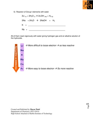 Created and Published by Mayur Patel
Department of Chemistry (2013-2014)
High School Attached to Harbin Institute of Technology
Page5
5) Reaction of Group I elements with water
2Li (s) + 2H2O (l) 2LiOH (aq) + H2 (g)
2Na + 2H2O 2NaOH + H2
K + __________________________________
Rb + _________________________________
All of them react vigorously with water giving hydrogen gas and an alkaline solution of
the hydroxide.
More difficult to loose electron so less reactive
More easy to loose electron So more reactive
 