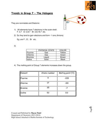 Created and Published by Mayur Patel
Department of Chemistry (2013-2014)
High School Attached to Harbin Institute of Technology
Page6
Trends in Group 7 – The Halogens
They are nonmetals and Diatomic
1) All elements have 7 electrons in the outer shell:
F: 2,7 Cl: 2,8,7 Br: 2,8,18,7 etc.
2) So they tend to gain electrons and form -1 ions (Anions)
Eg: are F-
, Cl-
, Br-
etc.
3)
PHYSICAL STATE COLOR
Fluorine Gas Yellow
Chlorine Gas Green
Bromine Liquid Brown
Iodine Solid Black
4) The melting point of Group 7 elements increases down the group.
Element Atomic number Melting point (o
C)
Fluorine 9 -220
Chlorine 17 -101
Bromine 35 -7
Iodine 53 113
C
L
O
R
I
N
E
 