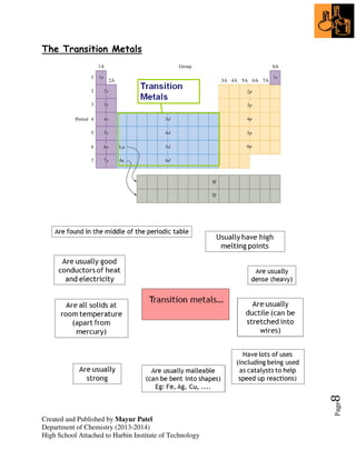Created and Published by Mayur Patel
Department of Chemistry (2013-2014)
High School Attached to Harbin Institute of Technology
Page8
The Transition Metals
 