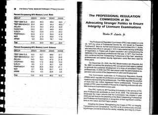 Trends In Philippine Education | PDF