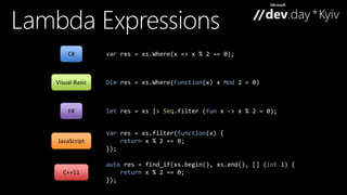 var res = xs.Where(C# x => x % 2 == 0); 
Visual Basic Dim res = xs.Where(Function(x) x Mod 2 = 0) 
F# let res = xs |> Seq.filter (fun x -> x % 2 = 0); 
var res = xs.filter(function(x) { 
return x % 2 == 0; 
}); 
JavaScript 
auto res = find_if(xs.begin(), xs.end(), [] (int i) { 
return x % 2 == 0; 
}); 
C++11 
 