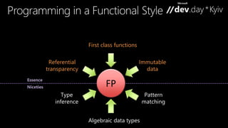 First class functions 
FP 
Immutable 
data 
Referential 
transparency 
Algebraic data types 
Type 
inference 
Pattern 
matching 
Essence 
Niceties 
 