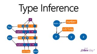 Type Inference 
 