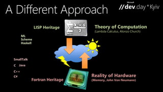 Theory of Computation 
(Lambda Calculus, Alonzo Church) 
LISP Heritage 
Reality of Hardware 
Fortran Heritage (Memory, John Von Neumann) 
ML 
SmallTalk 
C 
Java 
C++ 
C# 
Scheme 
Haskell 
 