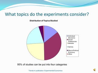 What topics do the experiments consider?
                Distribution of Topics Studied




                                                               Individual
                                                               Decisions
                                                               Social
                                                               Preferences
                                                               Markets

                                                               Games

                                                               Macro/Political
                                                               Economy
                                                               Other




     95% of studies can be put into four categories

               Trends in publication: Experimental Economics
 