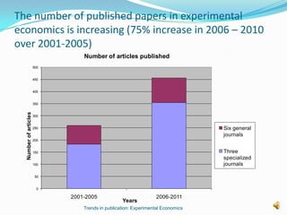 The number of published papers in experimental
economics is increasing (75% increase in 2006 – 2010
over 2001-2005)
                                 Number of articles published
                       500


                       450


                       400


                       350
  Number of articles




                       300


                       250                                                       Six general
                                                                                 journals
                       200


                       150                                                       Three
                                                                                 specialized
                       100                                                       journals

                        50


                         0

                             2001-2005                           2006-2011
                                                  Years
                                 Trends in publication: Experimental Economics
 