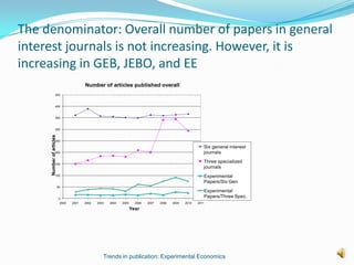 The denominator: Overall number of papers in general
interest journals is not increasing. However, it is
increasing in GEB, JEBO, and EE
                                         Number of articles published overall
                   450



                   400



                   350



                   300
     Number of articles




                   250

                                                                                                             Six general interest
                   200                                                                                       journals

                   150
                                                                                                             Three specialized
                                                                                                             journals
                   100                                                                                       Experimental
                                                                                                             Papers/Six Gen
                          50
                                                                                                             Experimental
                           0
                                                                                                             Papers/Three Spec.
                           2000   2001   2002   2003   2004   2005     2006   2007   2008   2009   2010   2011

                                                                     Year




                                                   Trends in publication: Experimental Economics
 