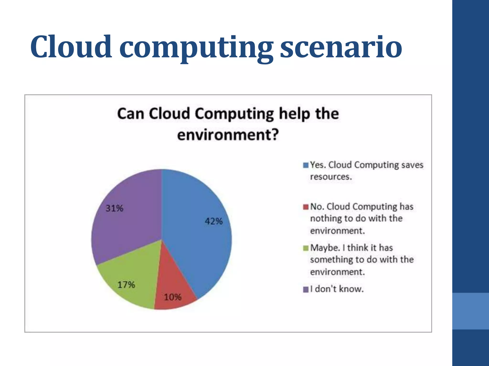 Cloud computing scenario
 