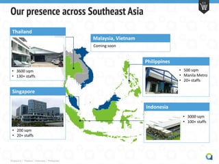 Singapore | Thailand | Indonesia | Philippines
11
Our presence across Southeast Asia
Thailand
Singapore
Indonesia
Philippines
• 3000 sqm
• 100+ staffs
• 3600 sqm
• 130+ staffs
• 200 sqm
• 20+ staffs
• 500 sqm
• Manila Metro
• 20+ staffs
Malaysia, Vietnam
Coming soon
 