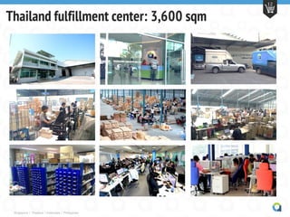 Singapore | Thailand | Indonesia | Philippines
12
Thailand fulfillment center: 3,600 sqm
 