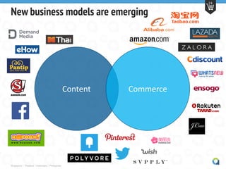 Singapore | Thailand | Indonesia | Philippines
24
New business models are emerging
Content Commerce
 