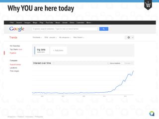 Singapore | Thailand | Indonesia | Philippines
3
WhyYOU are here today
 