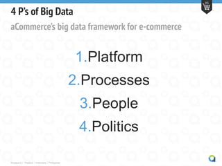 Singapore | Thailand | Indonesia | Philippines
35
4 P’s of Big Data
aCommerce’s big data framework for e-commerce
1.Platform
2.Processes
3.People
4.Politics
 