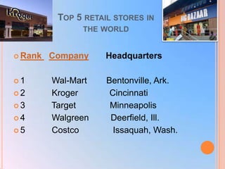 Top Ranking Store Trends in retail industry | PPTX
