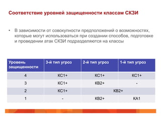 Соответствие уровней защищенности классам СКЗИ
Уровень
защищенности
3-й тип угроз 2-й тип угроз 1-й тип угроз
4 КС1+ КС1+ КС1+
3 КС1+ КВ2+ -
2 КС1+ КВ2+
1 - КВ2+ КА1
•  В зависимости от совокупности предположений о возможностях,
которые могут использоваться при создании способов, подготовке
и проведении атак СКЗИ подразделяются на классы
 