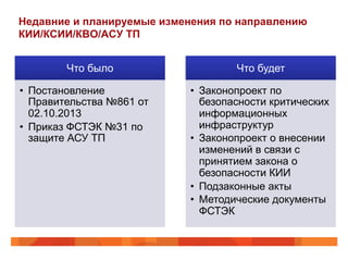 Недавние и планируемые изменения по направлению
КИИ/КСИИ/КВО/АСУ ТП
Что было
•  Постановление
Правительства №861 от
02.10.2013
•  Приказ ФСТЭК №31 по
защите АСУ ТП
Что будет
•  Законопроект по
безопасности критических
информационных
инфраструктур
•  Законопроект о внесении
изменений в связи с
принятием закона о
безопасности КИИ
•  Подзаконные акты
•  Методические документы
ФСТЭК
 