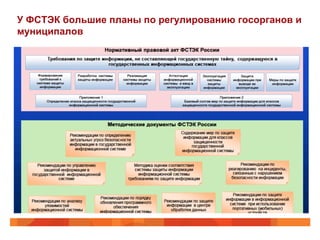 У ФСТЭК большие планы по регулированию госорганов и
муниципалов
 