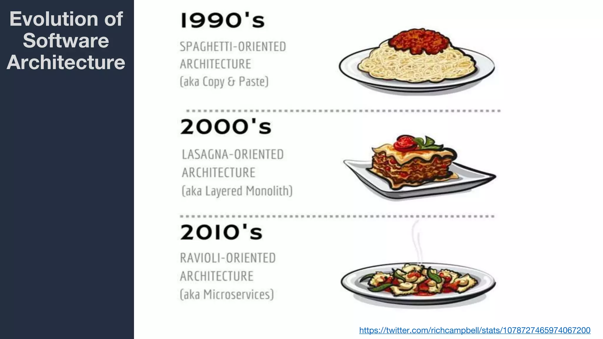 Evolution of
Software
Architecture
https://twitter.com/richcampbell/stats/1078727465974067200
 