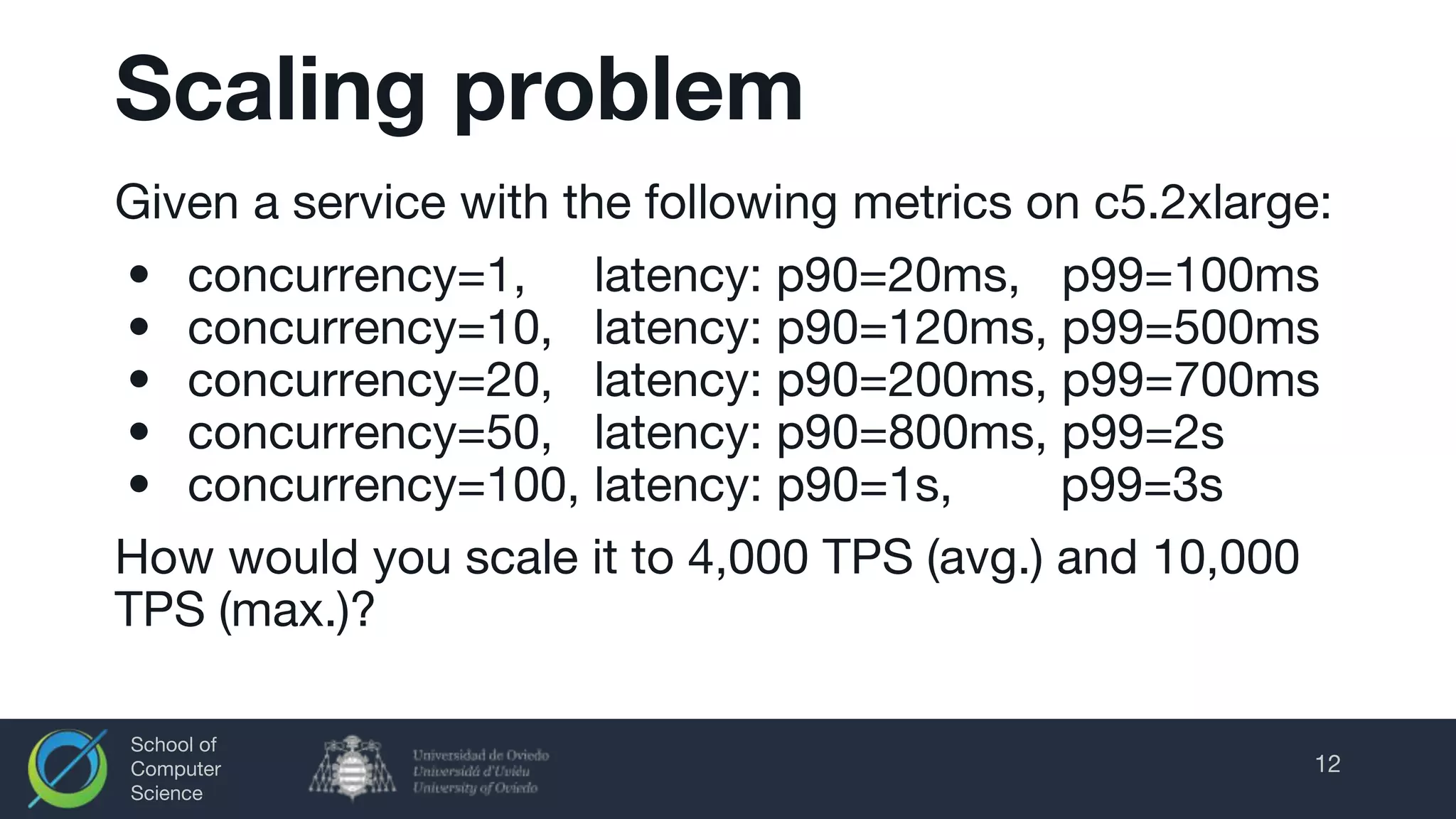 School of
Computer
Science
Scaling problem
Given a service with the following metrics on c5.2xlarge:
• concurrency=1, latency: p90=20ms, p99=100ms
• concurrency=10, latency: p90=120ms, p99=500ms
• concurrency=20, latency: p90=200ms, p99=700ms
• concurrency=50, latency: p90=800ms, p99=2s
• concurrency=100, latency: p90=1s, p99=3s
How would you scale it to 4,000 TPS (avg.) and 10,000
TPS (max.)?
12
 