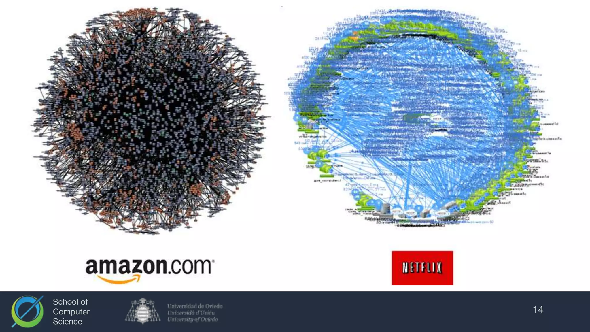 School of
Computer
Science
14
 