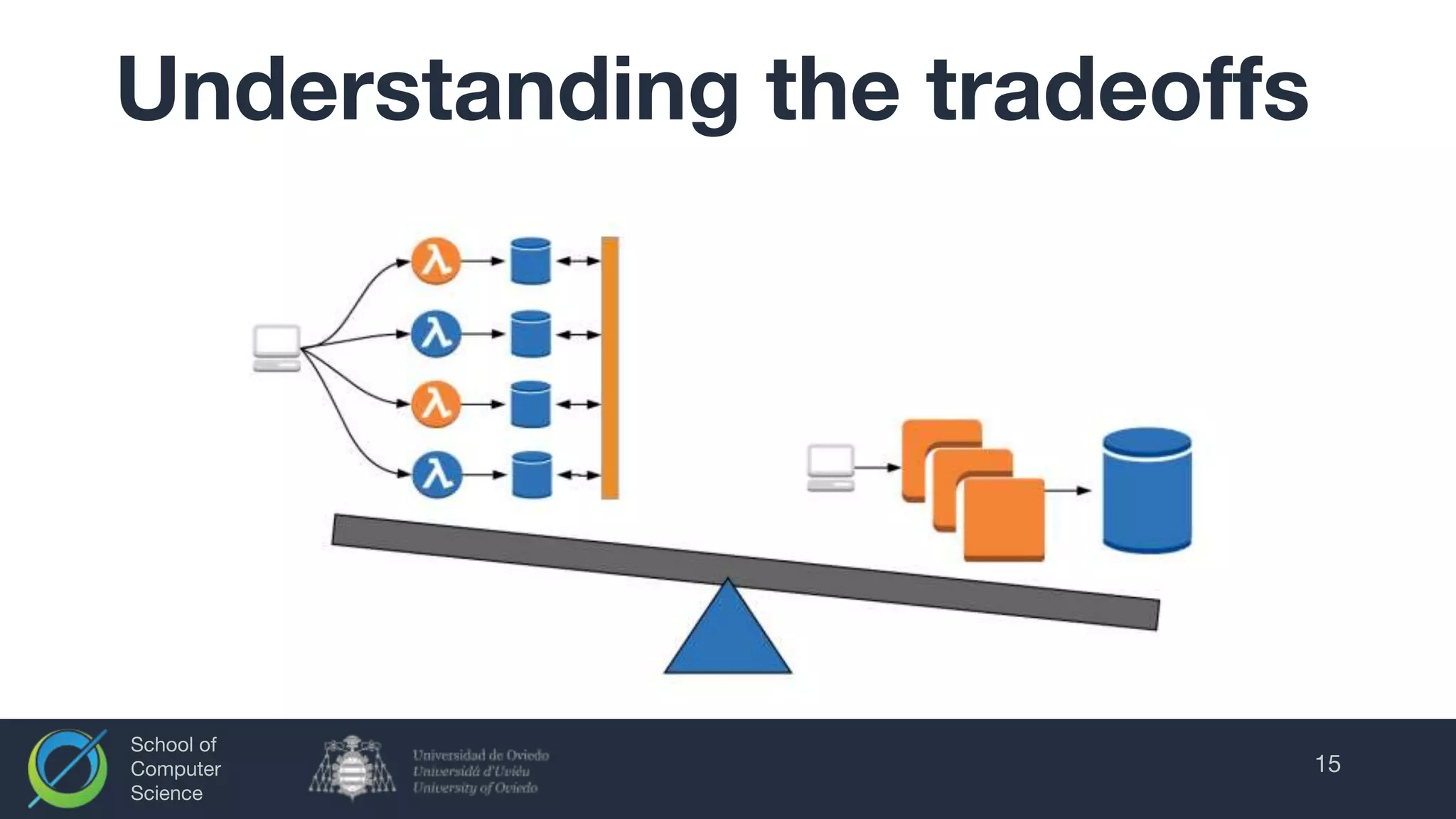 School of
Computer
Science
Understanding the tradeoffs
15
 