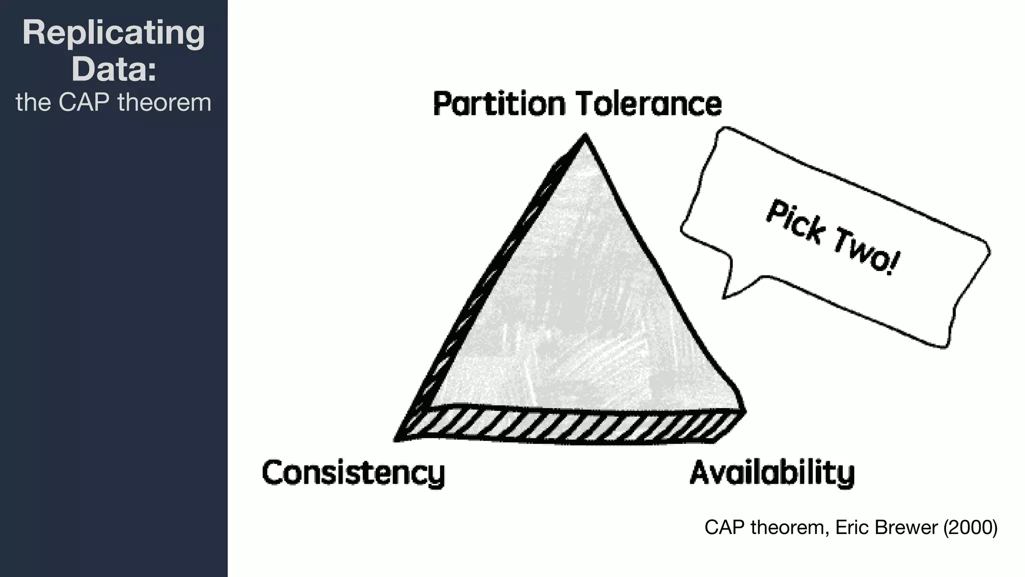 Replicating
Data:
the CAP theorem
CAP theorem, Eric Brewer (2000)
 