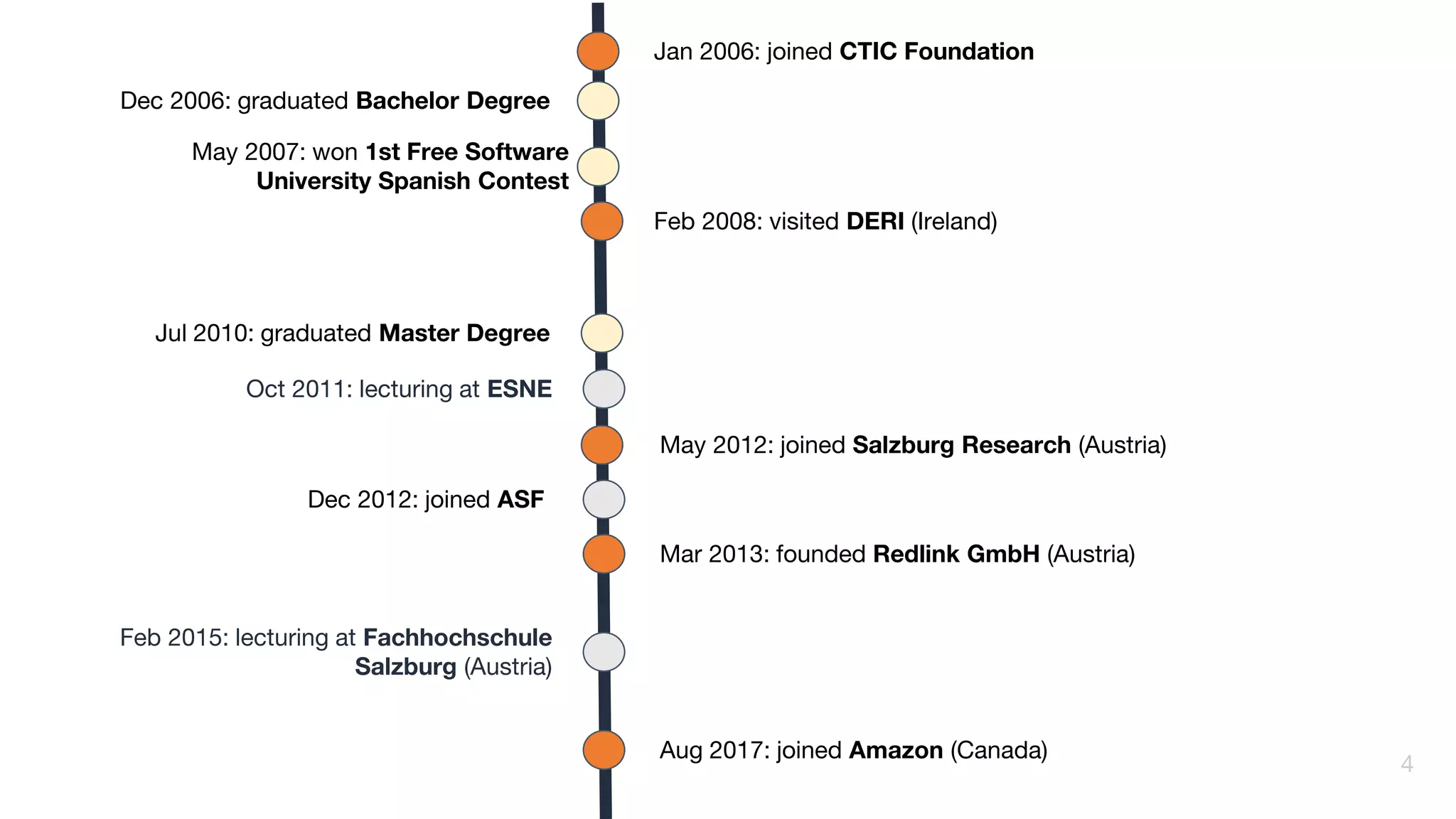 4
Jan 2006: joined CTIC Foundation
Feb 2008: visited DERI (Ireland)
Aug 2017: joined Amazon (Canada)
May 2012: joined Salzburg Research (Austria)
Mar 2013: founded Redlink GmbH (Austria)
Dec 2006: graduated Bachelor Degree
Jul 2010: graduated Master Degree
Dec 2012: joined ASF
Feb 2015: lecturing at Fachhochschule
Salzburg (Austria)
Oct 2011: lecturing at ESNE
May 2007: won 1st Free Software
University Spanish Contest
 