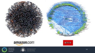 School of
Computer
Science
14
 