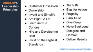 Amazon’s
Leadership
Principles
● Customer Obsession
● Ownership
● Invent and Simplify
● Are Right, A Lot
● Learn and Be
Curious
● Hire and Develop the
Best
● Insist on the Highest
Standards
● Think Big
● Bias for Action
● Frugality
● Earn Trust
● Dive Deep
● Have Backbone;
Disagree and
Commit
● Deliver Results
https://www.amazon.jobs/en/principles
 