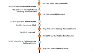 4
Jan 2006: joined CTIC Foundation
Feb 2008: visited DERI (Ireland)
Aug 2017: joined Amazon (Canada)
May 2012: joined Salzburg Research (Austria)
Mar 2013: founded Redlink GmbH (Austria)
Dec 2006: graduated Bachelor Degree
Jul 2010: graduated Master Degree
Dec 2012: joined ASF
Feb 2015: lecturing at Fachhochschule
Salzburg (Austria)
Oct 2011: lecturing at ESNE
May 2007: won 1st Free Software
University Spanish Contest
 