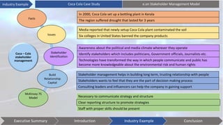 Industry Example
In 2000, Coca Cola set up a bottling plant in Kerala
The region suffered drought that lasted for 3 years
Media reported that newly setup Coca Cola plant contaminated the soil
Six colleges in United States banned the company products
Awareness about the political and media climate wherever they operate
Identify stakeholders which includes politicians, Government officials, Journalists etc.
Technologies have transformed the way in which people communicate and public has
become more knowledgeable about the environmental risk and human rights
Stakeholder management helps in building long term, trusting relationship with people
Stakeholders wants to feel that they are the part of decision making process
Consulting leaders and influencers can help the company in gaining support
Necessary to communicate strategy and structure
Clear reporting structure to promote strategies
Staff with proper skills should be present
Coca – Cola
stakeholder
management
Facts
McKinsey 7S
Model
Build
Relationship
Capital
Stakeholder
Identification
Issues
Executive Summary Introduction Industry Example Conclusion
Coca Cola Case Study e.on Stakeholder Management Model
 