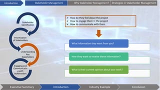 Introduction
 How do they feel about the project
 How to engage them in the project
 How to communicate with them
What information they want from you?
How they want to receive these information?
What is their current opinion about your work?
Executive Summary Introduction Industry Example Conclusion
Stakeholder Management Why Stakeholder Management? Strategies in Stakeholder Management
Stakeholder
Identification
Prioritization
of Stakeholders
Understanding
Key
Stakeholders
Engaging and
Communicatin
g with
Stakeholders
 
