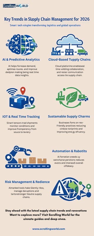 Trends in Supply Chain Management: Driving Smarter Logistics | PDF